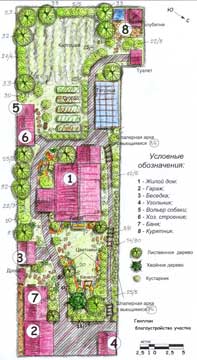 Ландшафтный проект участка в окрестностях г. Иркутск
