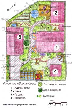 Ландшафтный проект участка в д. Кузнецово
