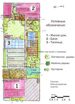 Ландшафтный проект участка в д. Ермолаево